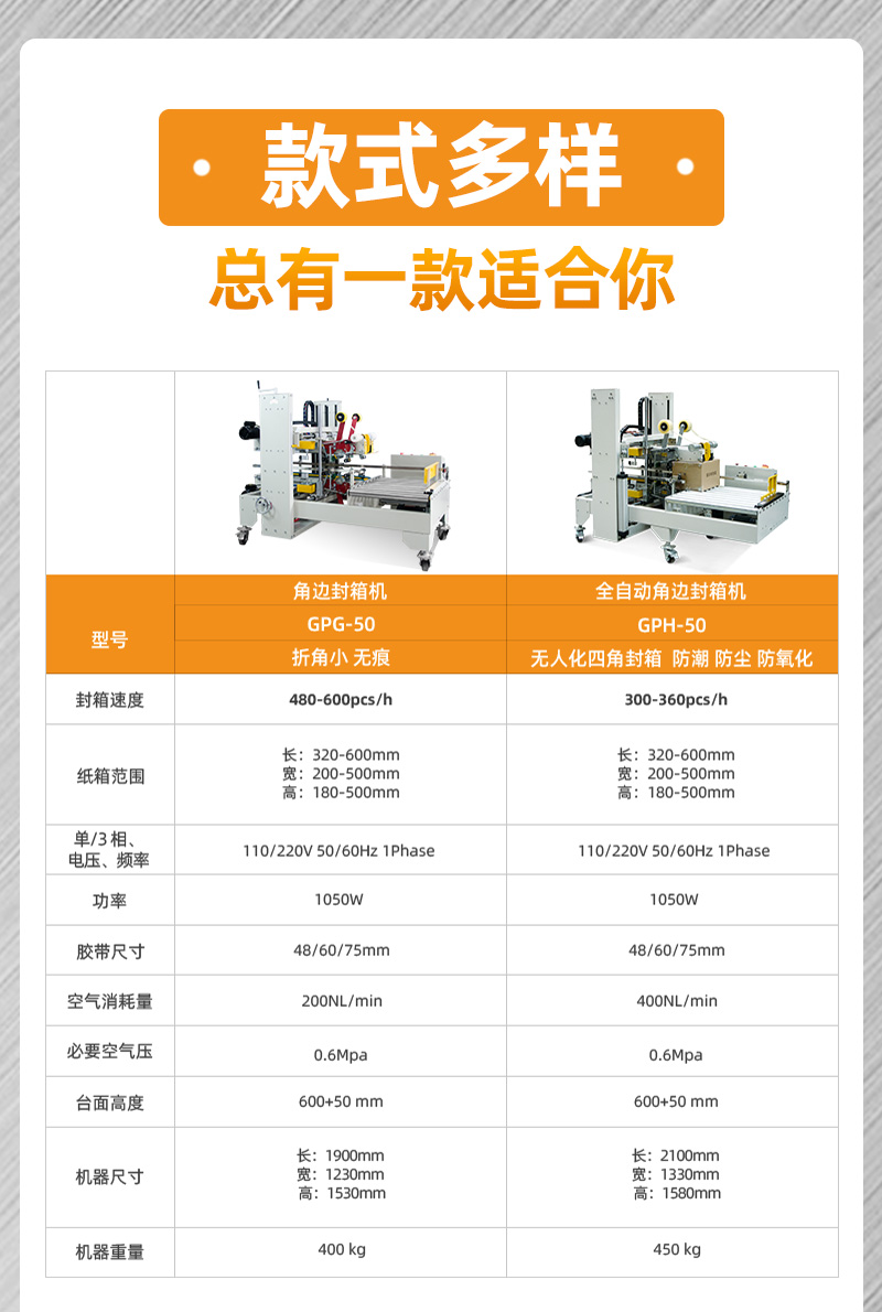 全自動(dòng)封箱機